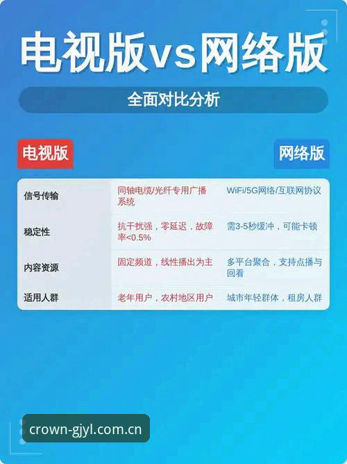 冠军娱乐App下载 vs 网页版：全面对比分析哪个更适合你？